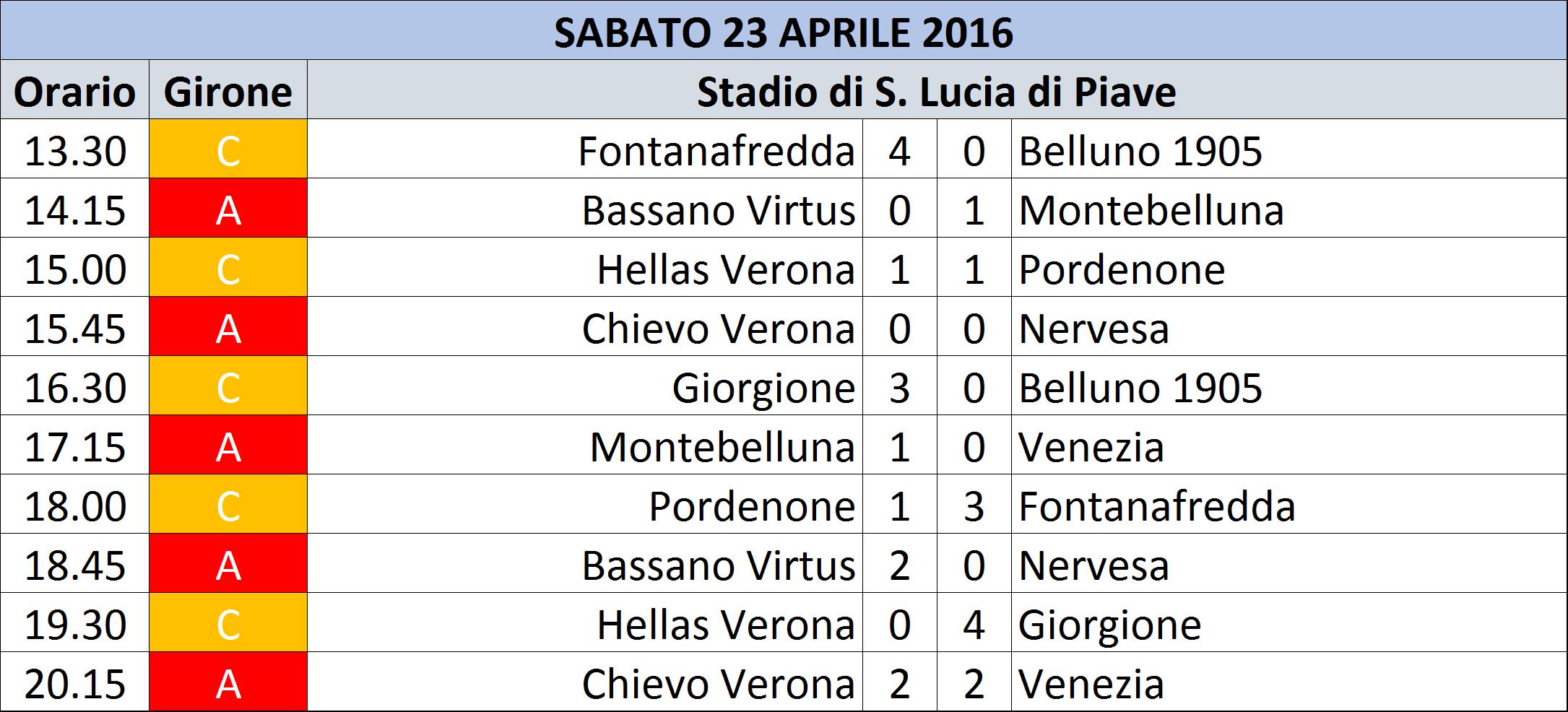 Risultati 23-04-2016 santa lucia